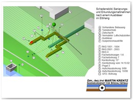 3D-Darstellung der Bohrlochanordnung, unter Bercksichtigung vorhandener unterirdischer Bauwerke und der geplanten Tunnelachse - perspektivische Ansicht von oben
